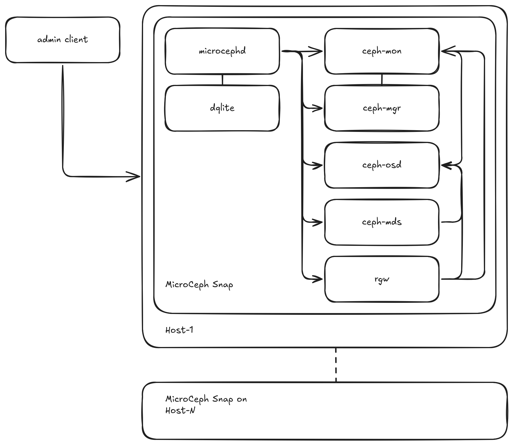 ../../_images/microceph-cluster.png